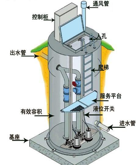 离岛一体化污水提升泵内部结构图